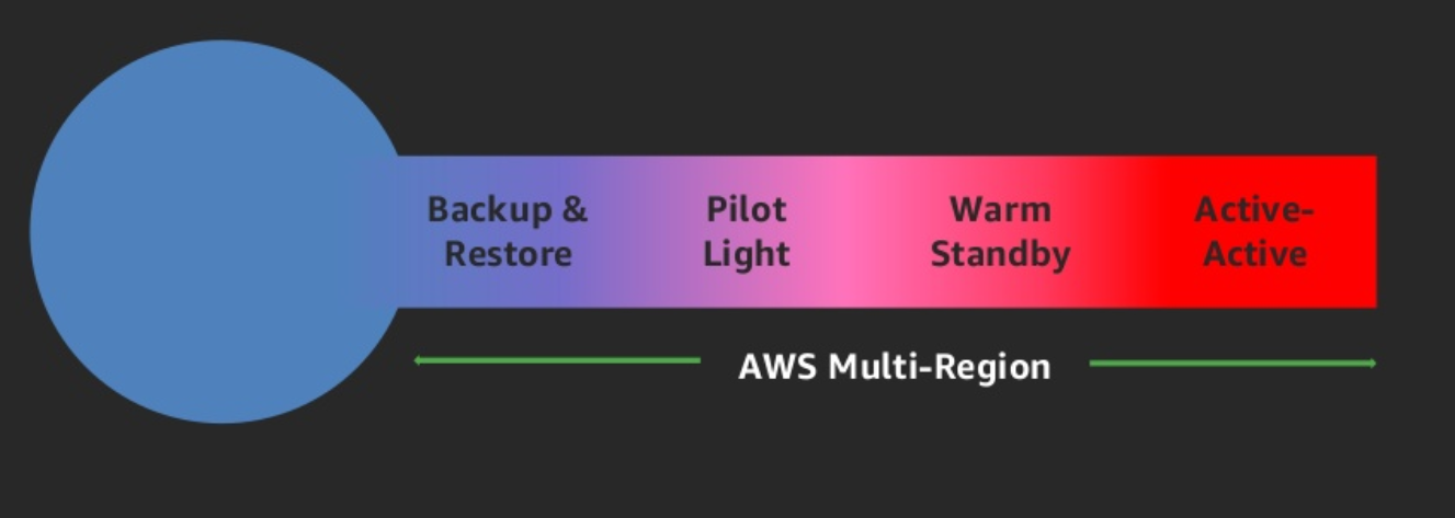 disaster recovery